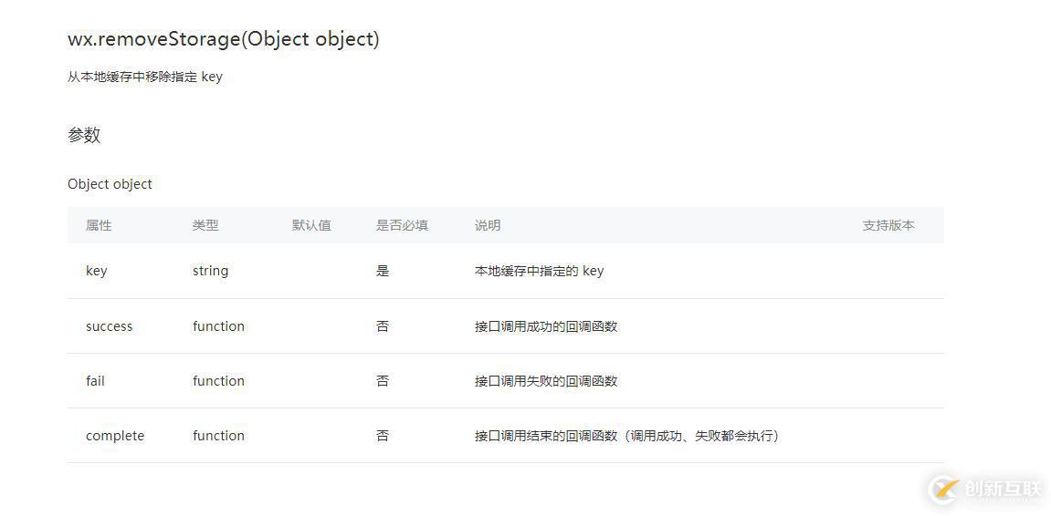 「小程序JAVA实战」小程序数据缓存API（54）