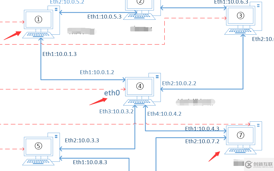 在linux系统下利用PC机实现路由转发的具体过程