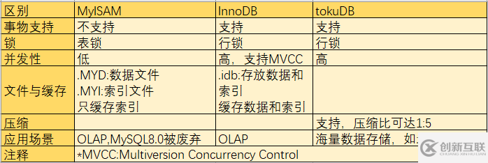 MySQL中SQL语句执行流程是怎么样的