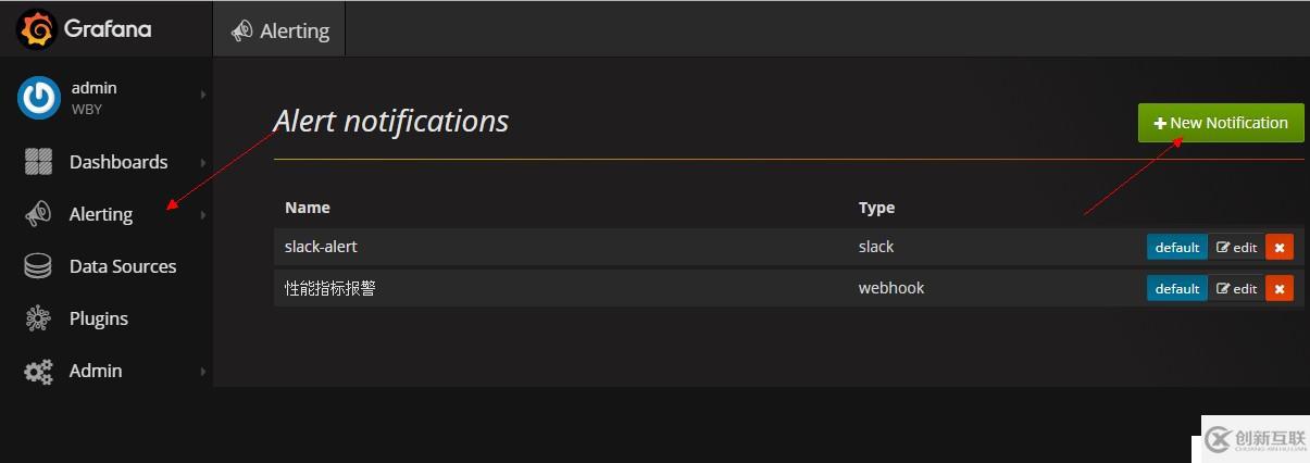 MySQL-MongoDB开源监控利器PMM增加slack报