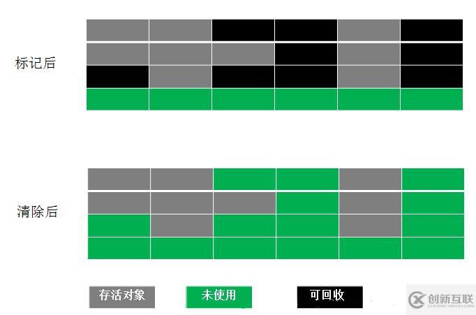 java之分配和管理JVM内存