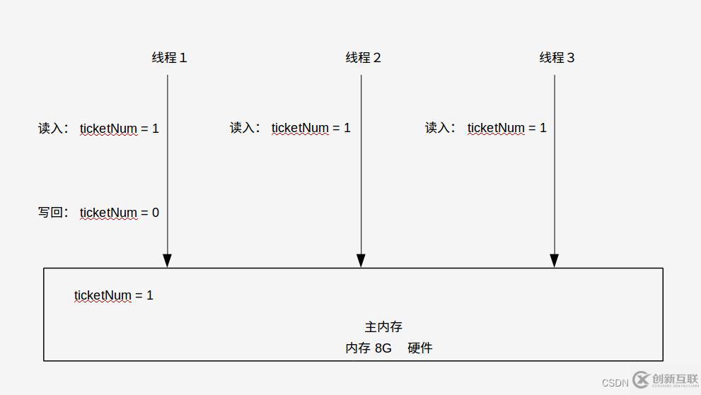 Java基础之volatile应用实例分析