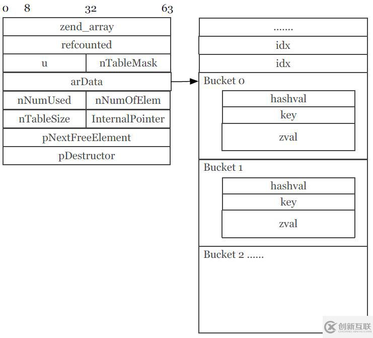 PHP7引擎的示例分析