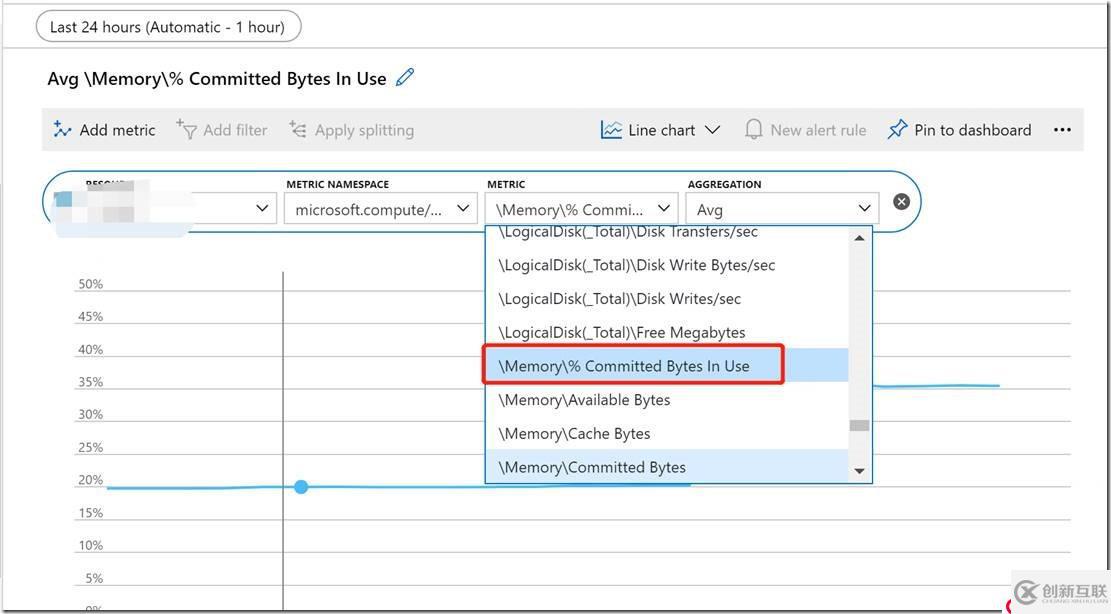 Azure实践之Azure monitor简介及如何为北二东