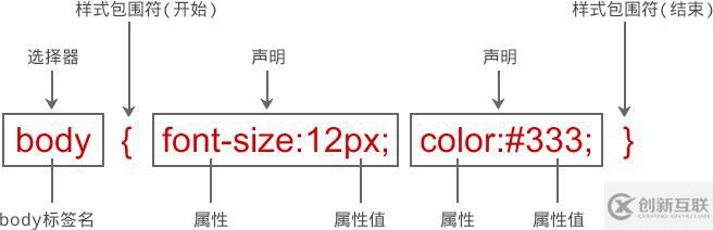 css中的选择器包不包括超文本标记选择器