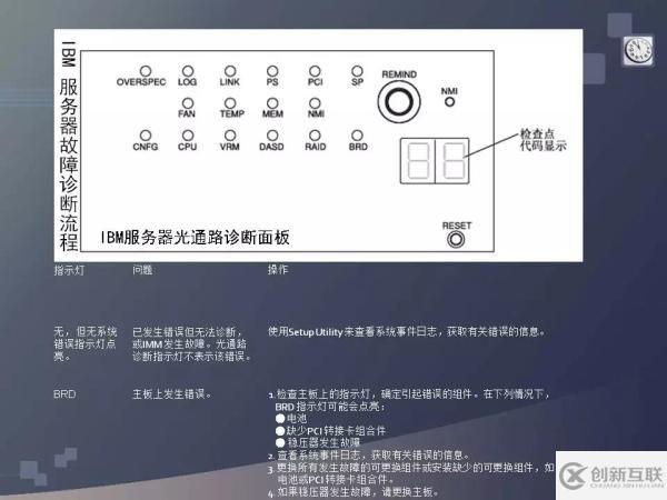 服务器常见问题和x86故障诊断排除方法是什么