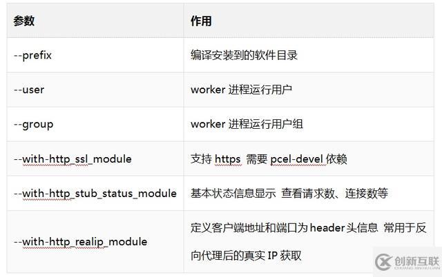 Nginx+Keepalived如何实现Web服务器高可用