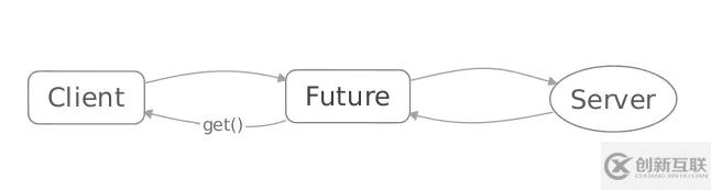 如何分析高性能服务器Server中的Reactor模型