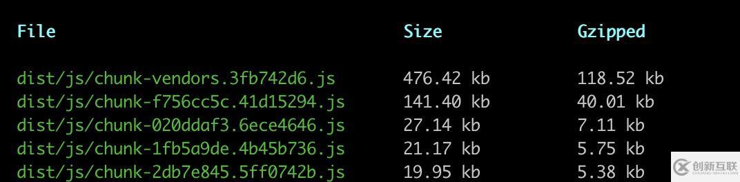 详解vue-cli 3.0 build包太大导致首屏过长的解决方案