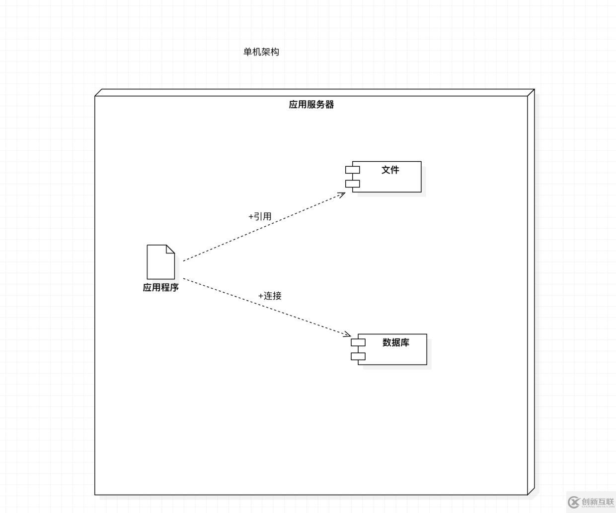 如何面对高并发？缓存？中台为什么会火？