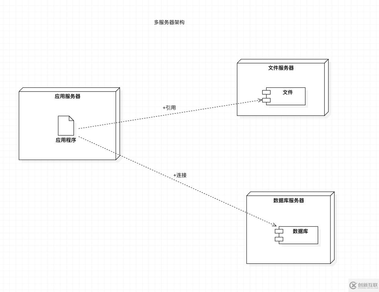 如何面对高并发？缓存？中台为什么会火？