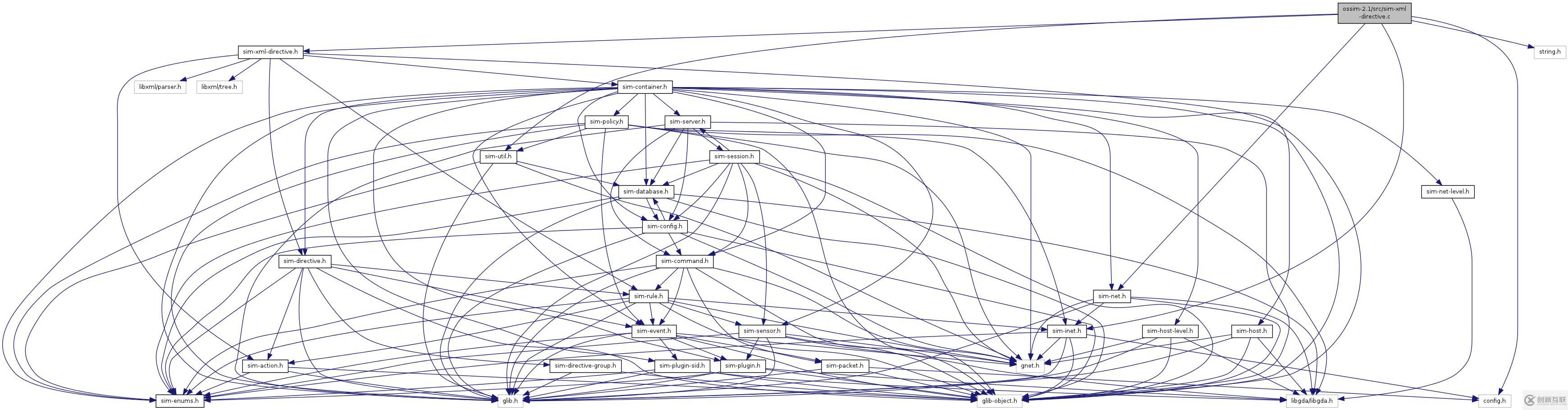 用Doxygen+GraphViz生成OSSIM源码中函数关