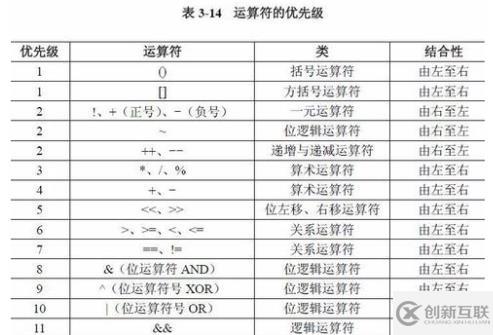 c语言中三目运算符的使用方法