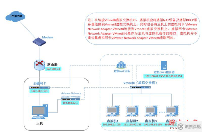 VMWare虚拟机15.X局域网网络配置教程图解