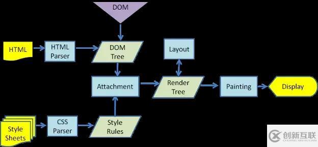 Vue中的虚拟DOM如何构建