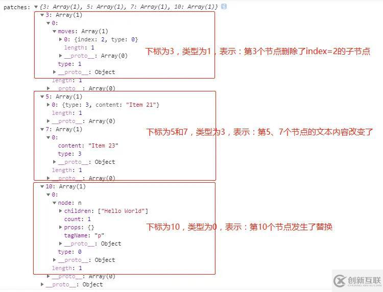 Vue中的虚拟DOM如何构建