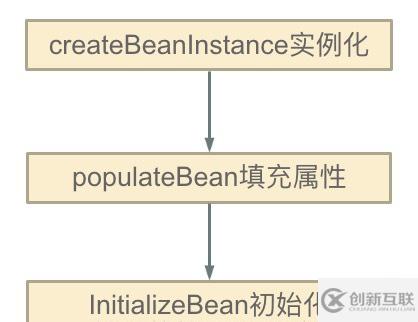 详解Spring-bean的循环依赖以及解决方式