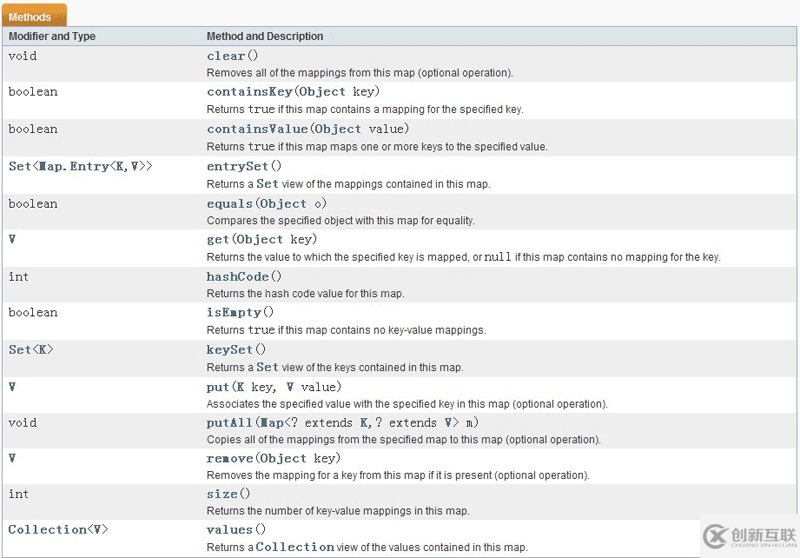 Java集合定义与用法实例总结【Set、List与Map】