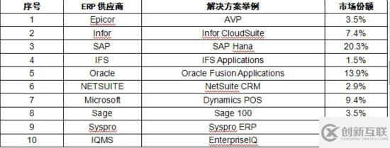 ERP行业未来市场发展潜力分析