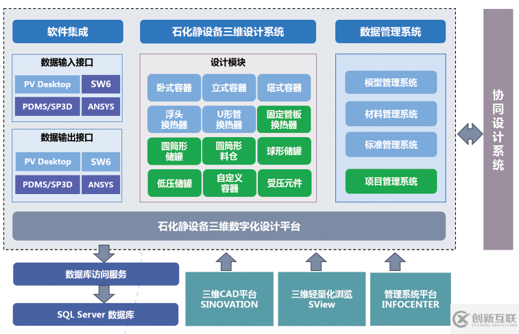 石化静设备三维设计平台