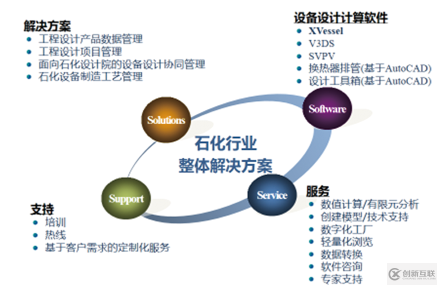 石化静设备三维设计平台