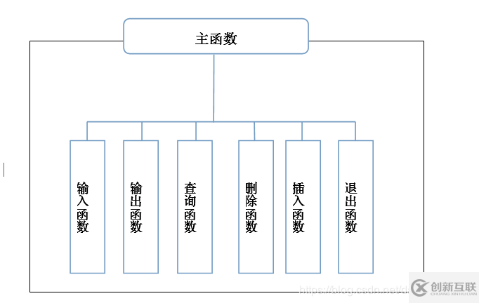 C语言实现航班管理系统