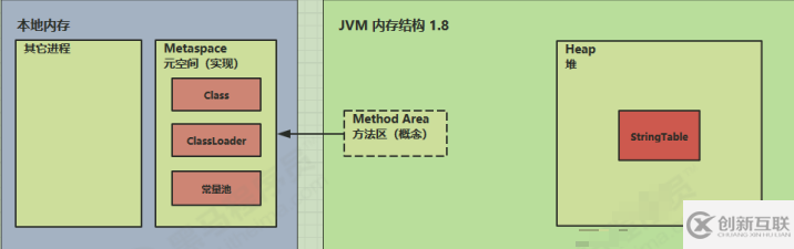 JVM虚拟机底层原理是什么