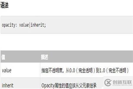 设置CSS样式中透明度的方法