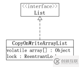 深入浅析Java中 concurrency集合的CopyOnWriteArrayList