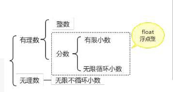 python数据类型