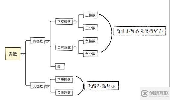 python数据类型