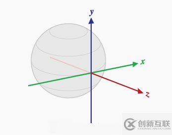 android中手机方向传感器的缺点是什么