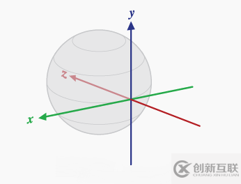 android中手机方向传感器的缺点是什么