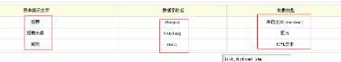 织梦自定义表单制作在线订单的方法