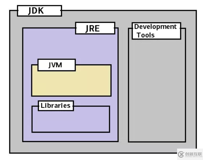 JVM的基础知识总结