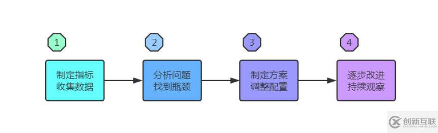 JVM的基础知识总结