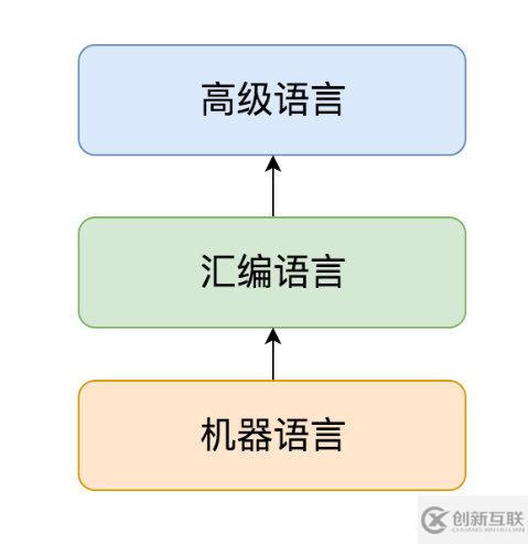 JVM的基础知识总结