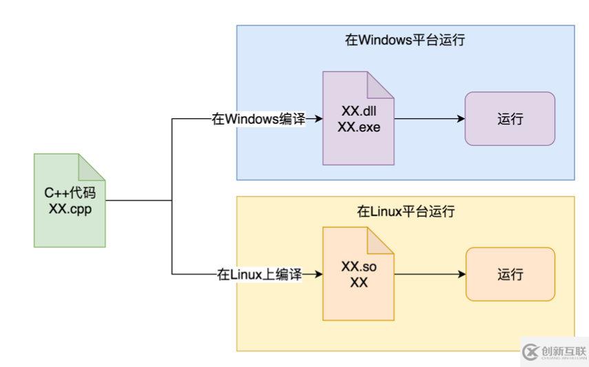 JVM的基础知识总结