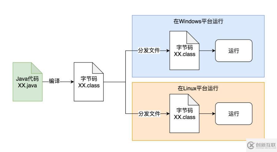 JVM的基础知识总结