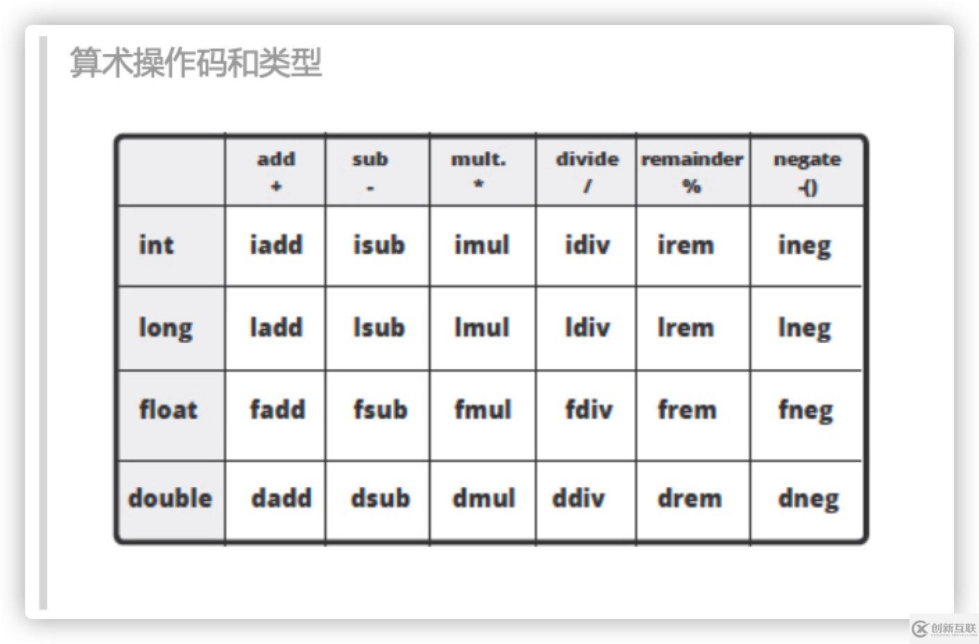 JVM的基础知识总结