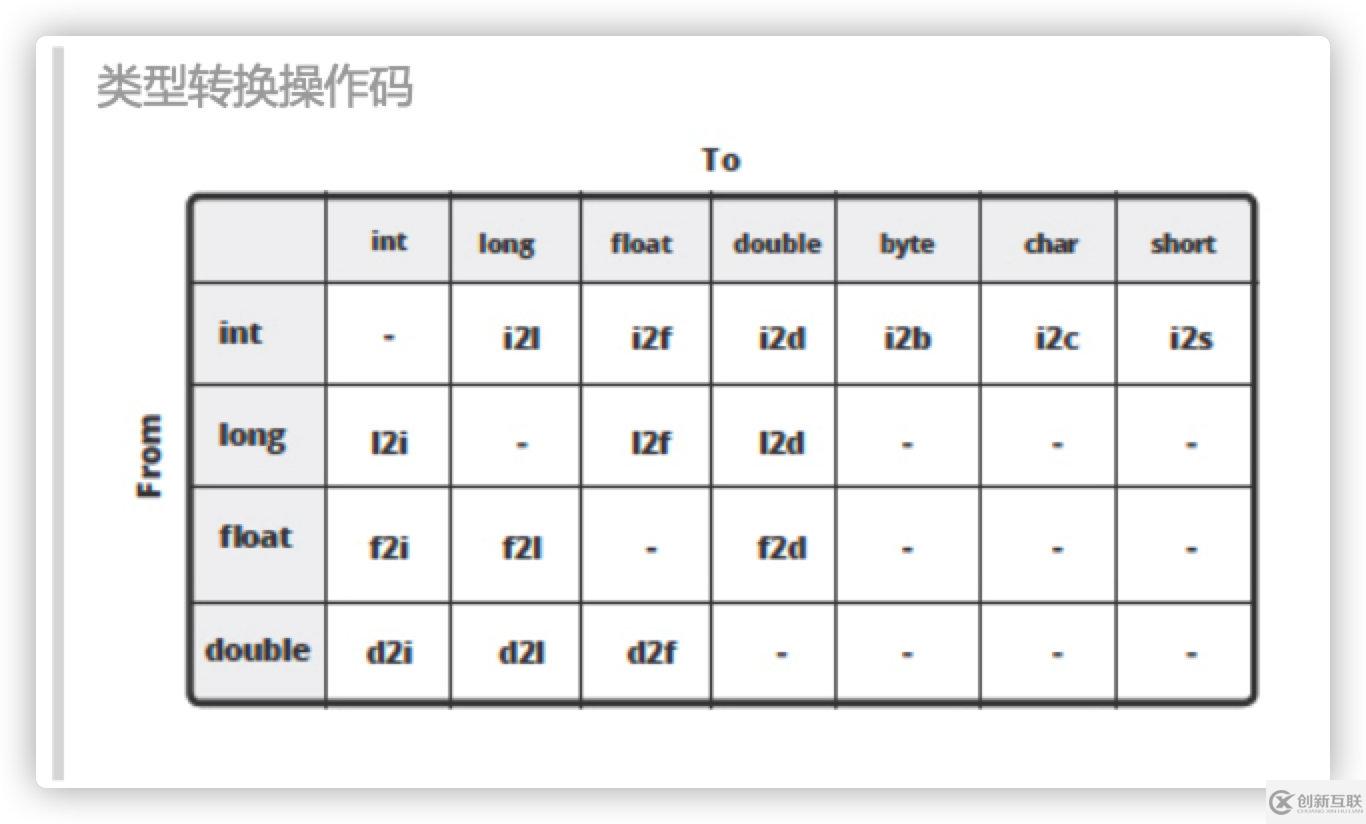 JVM的基础知识总结