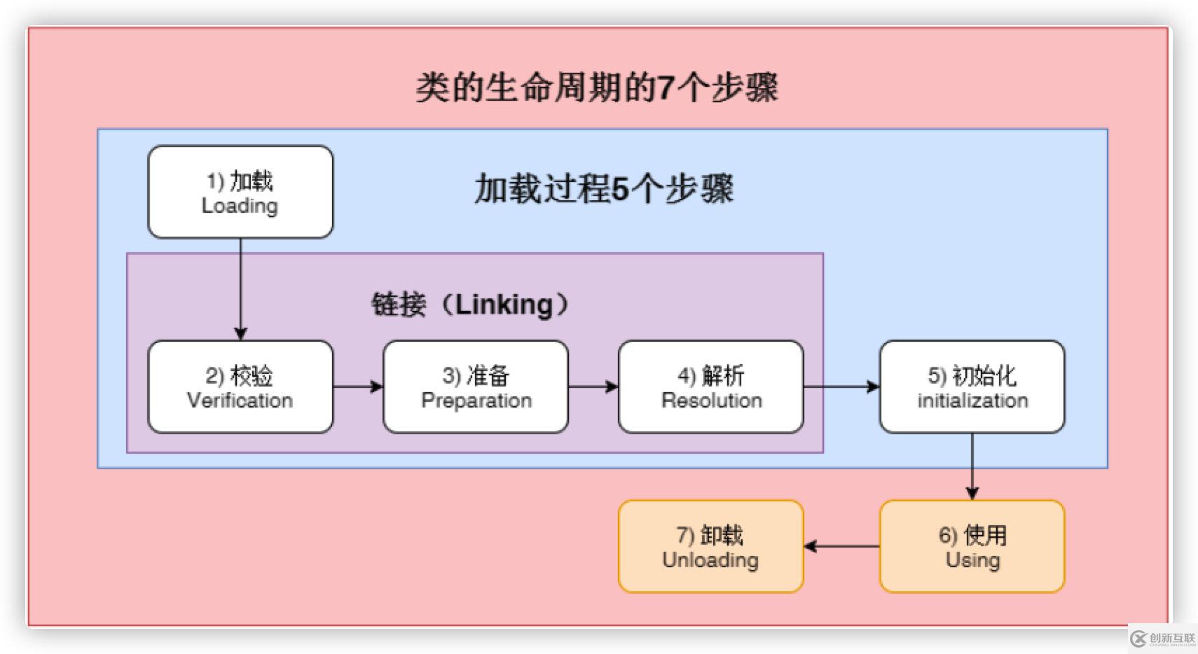 JVM的基础知识总结