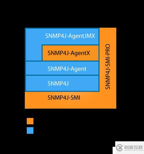 基于SNMP网络管理系统的实现