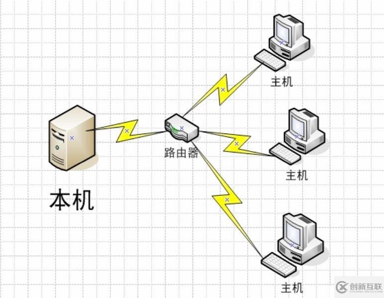 基于SNMP网络管理系统的实现