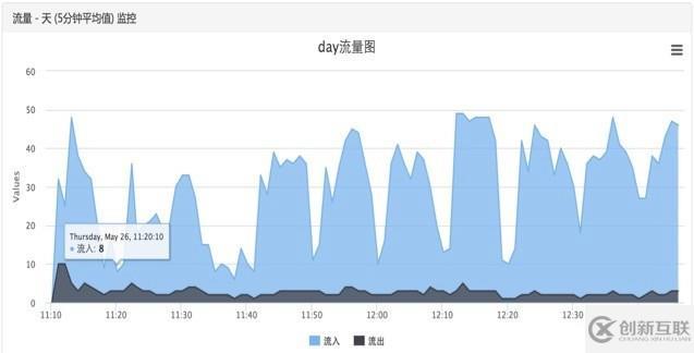 基于SNMP网络管理系统的实现