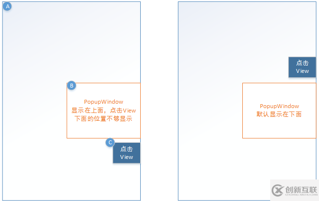 详解Android PopupWindow怎么合理控制弹出位置（showAtLocation）