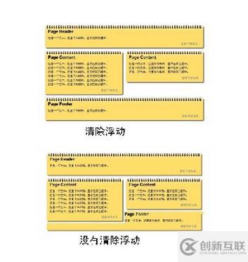 css浮动指的是什么意思