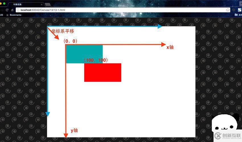 怎么通过HTML5 Canvas实现图片的平移及旋转变化