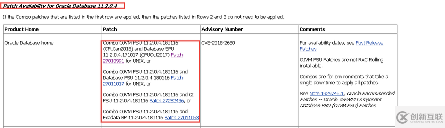 Oracle CPU补丁包查找下载的方法