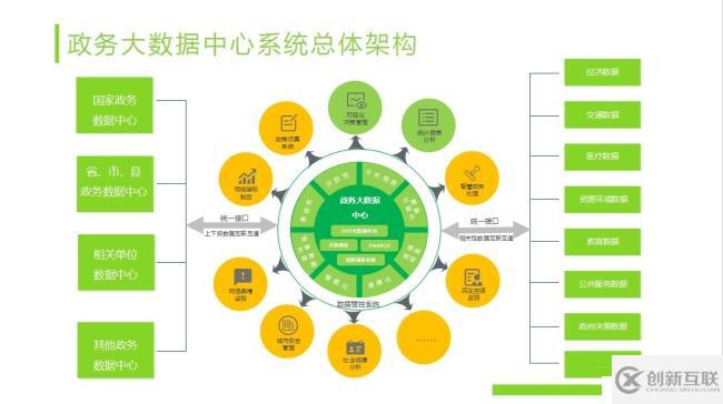 大快政务大数据分析平台架构与特点介绍